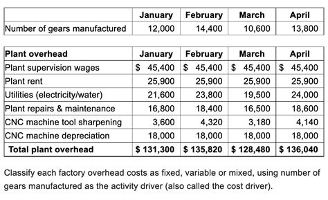 cnc machine depreciation